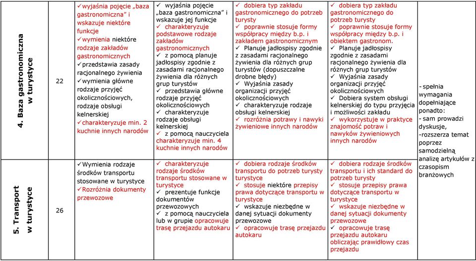 przyjęć okolicznościowych, rodzaje obsługi kelnerskiej min.