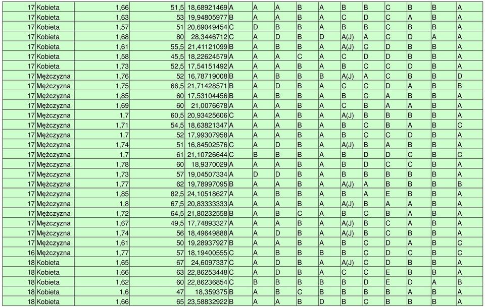 Mężczyzna,75 66,5 2,742857 B A D B A C C D A B B 7 Mężczyzna,85 6 7,534456 B A B B A B C A B B A 7 Mężczyzna,69 6 2,76678 A A A B A C B A A B A 7 Mężczyzna,7 6,5 2,9342566 C A A B A A(J) B B B B A 7