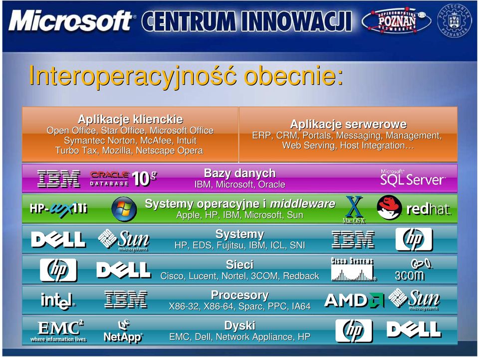 danych IBM, Microsoft, Oracle Systemy operacyjne i middleware Apple, HP, IBM, Microsoft, Sun Systemy HP, EDS, Fujitsu, IBM, ICL,