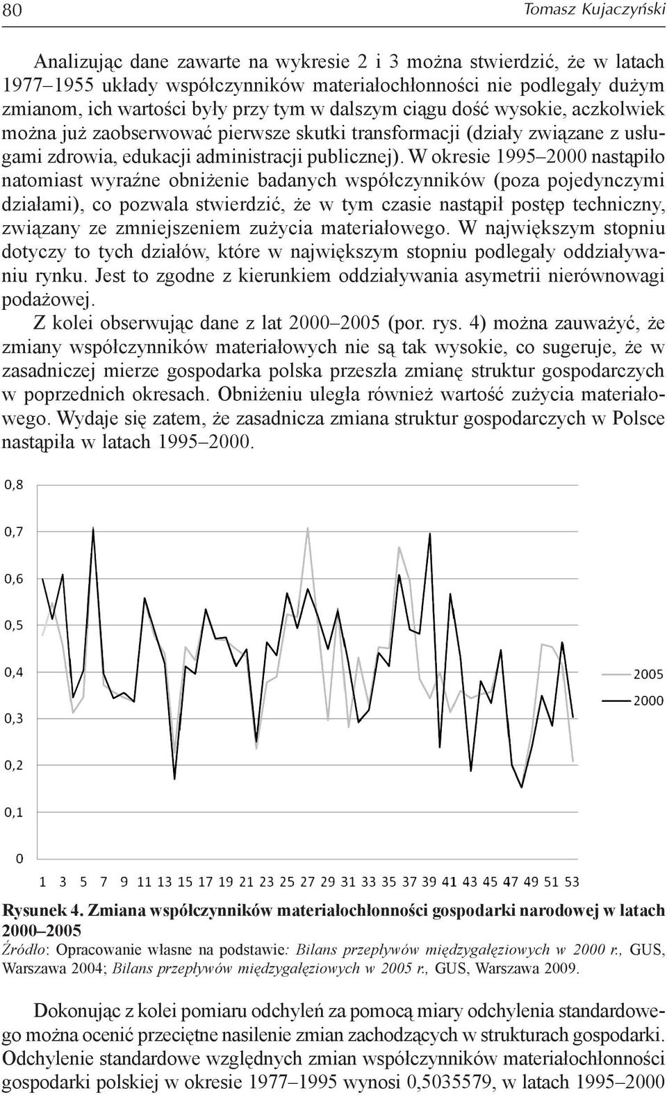 W okresie 1995 2000 nastąpiło natomiast wyraźne obniżenie badanych współczynników (poza pojedynczymi działami), co pozwala stwierdzić, że w tym czasie nastąpił postęp techniczny, związany ze