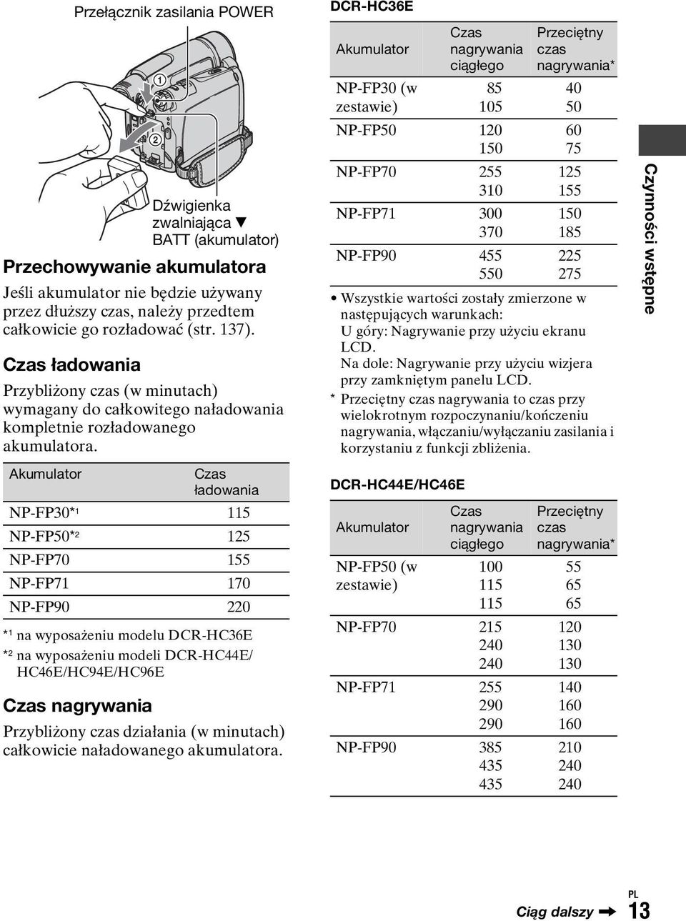 Akumulator Czas ładowania NP-FP30* 1 115 NP-FP50* 2 125 NP-FP70 155 NP-FP71 170 NP-FP90 220 * 1 na wyposażeniu modelu DCR-HC36E * 2 na wyposażeniu modeli DCR-HC44E/ HC46E/HC94E/HC96E Czas nagrywania