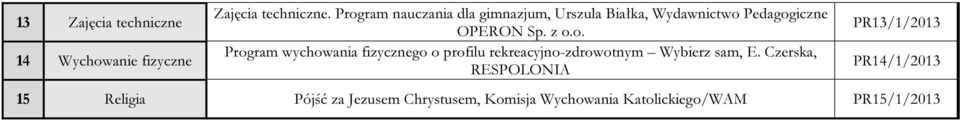 Czerska, RESPOLONIA PR13/1/2013 PR14/1/2013 15 Religia Pójść za Jezusem Chrystusem, Komisja