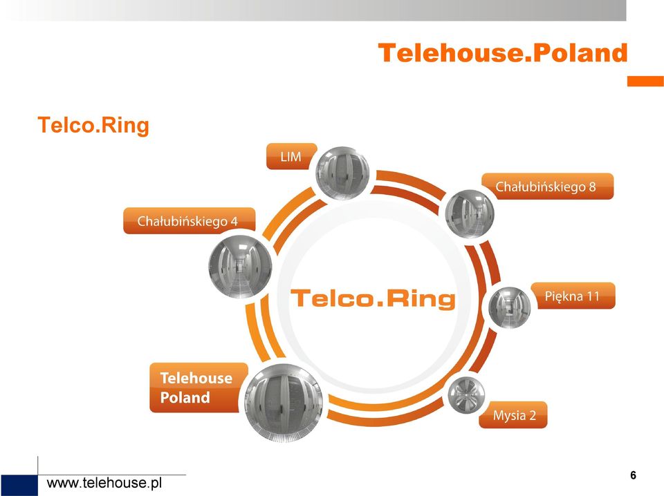 Telco.