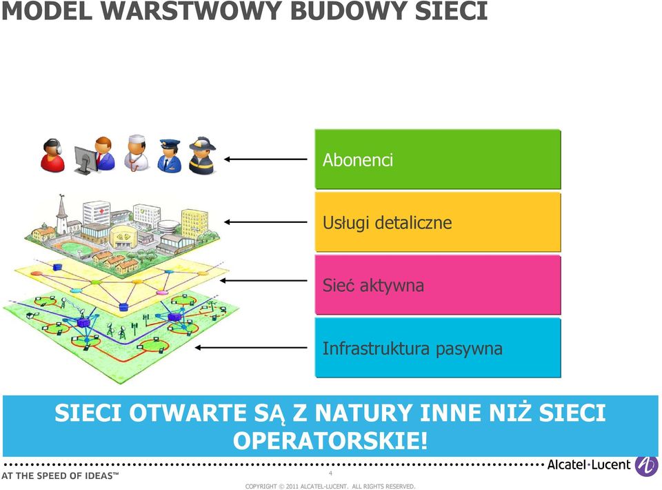 aktywna Infrastruktura pasywna SIECI