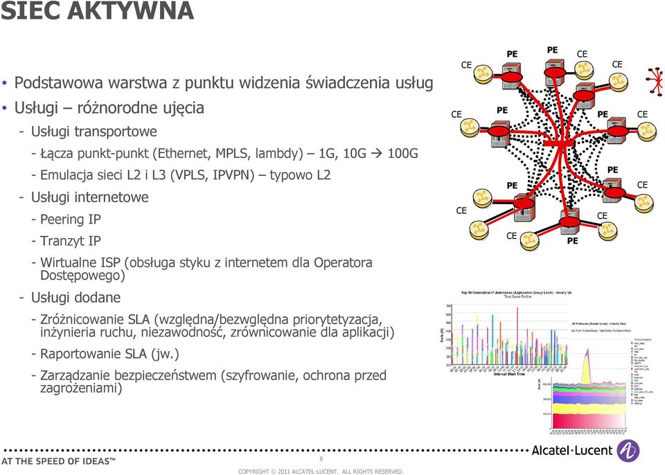 Wirtualne ISP (obsługa styku z internetem dla Operatora Dostępowego) - Usługi dodane - Zróżnicowanie SLA (względna/bezwględna priorytetyzacja,