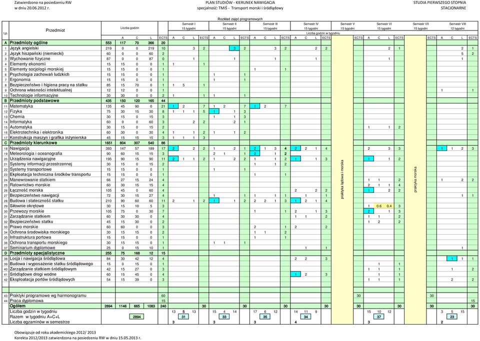 Semestr V Semestr VI Semestr VII Semestr VIII Liczba godzin 15 tygodni 15 tygodni 15 tygodni 15 tygodni 15 tygodni 15 tygodni 15 tygodni 12 tygodni Przedmiot Lp.