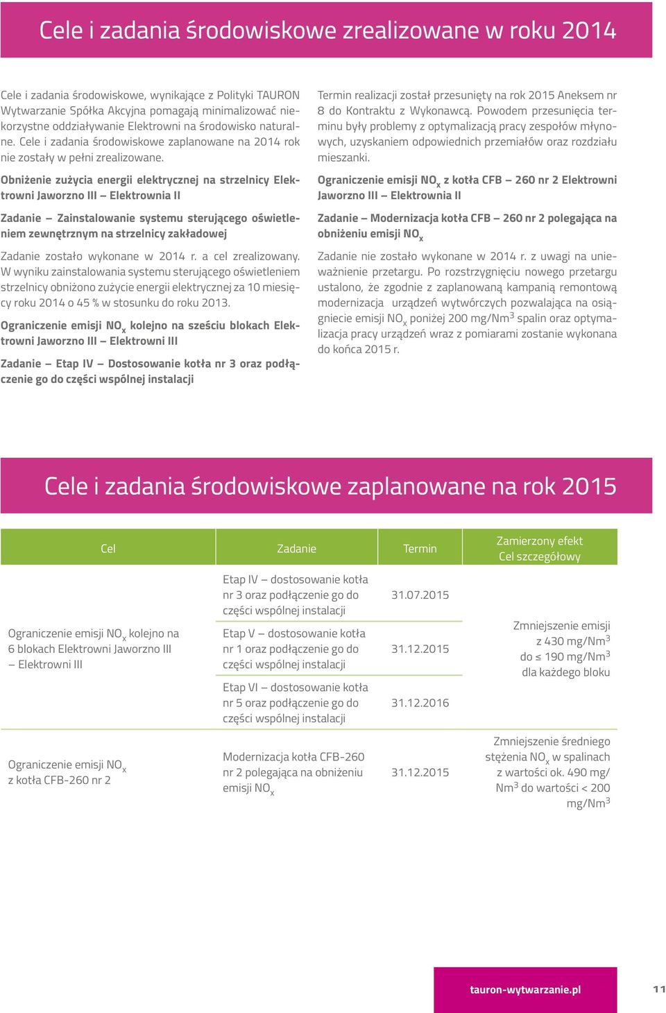 Obniżenie zużycia energii elektrycznej na strzelnicy Elektrowni Jaworzno III Elektrownia II Zadanie Zainstalowanie systemu sterującego oświetleniem zewnętrznym na strzelnicy zakładowej Zadanie