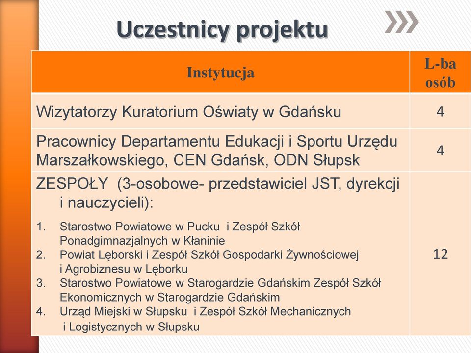 Starostwo Powiatowe w Pucku i Zespół Szkół Ponadgimnazjalnych w Kłaninie 2.