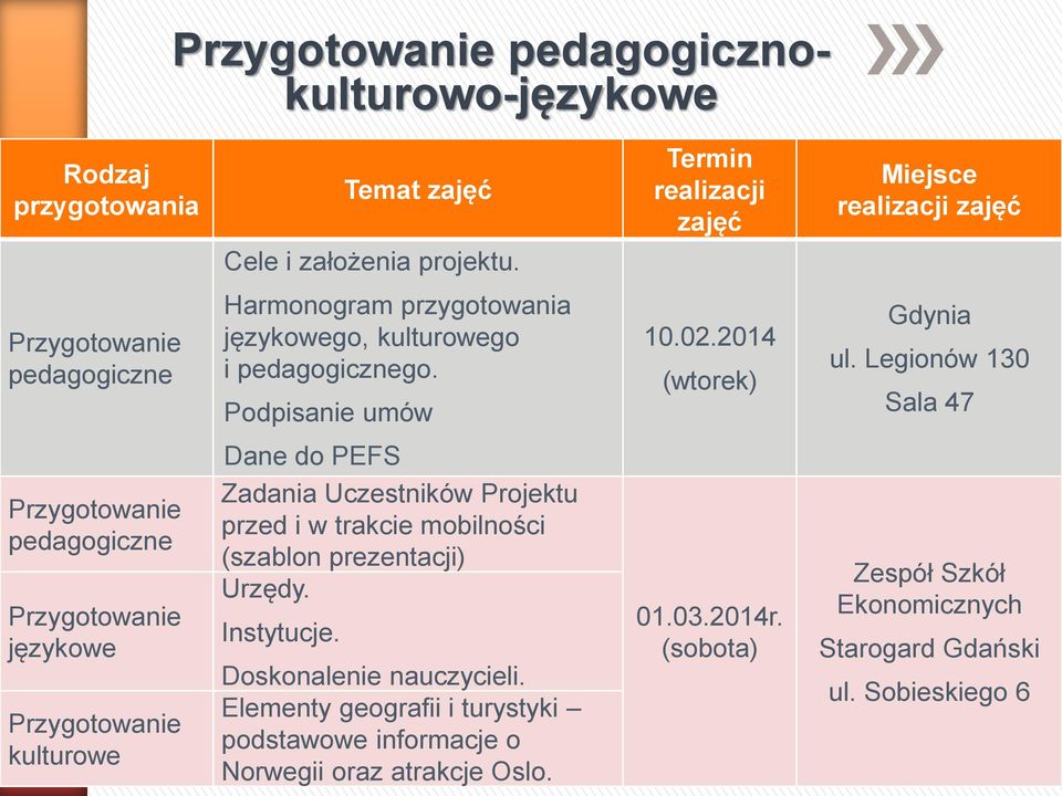 2014 (wtorek) Gdynia ul.