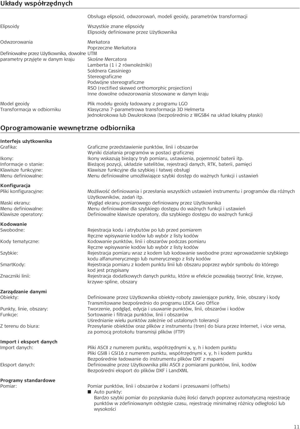 stereograficzne RSO (rectified skewed orthomorphic projection) Inne dowolne odwzorowania stosowane w danym kraju Model geoidy Transformacja w odbiorniku Plik modelu geoidy ładowany z programu LGO