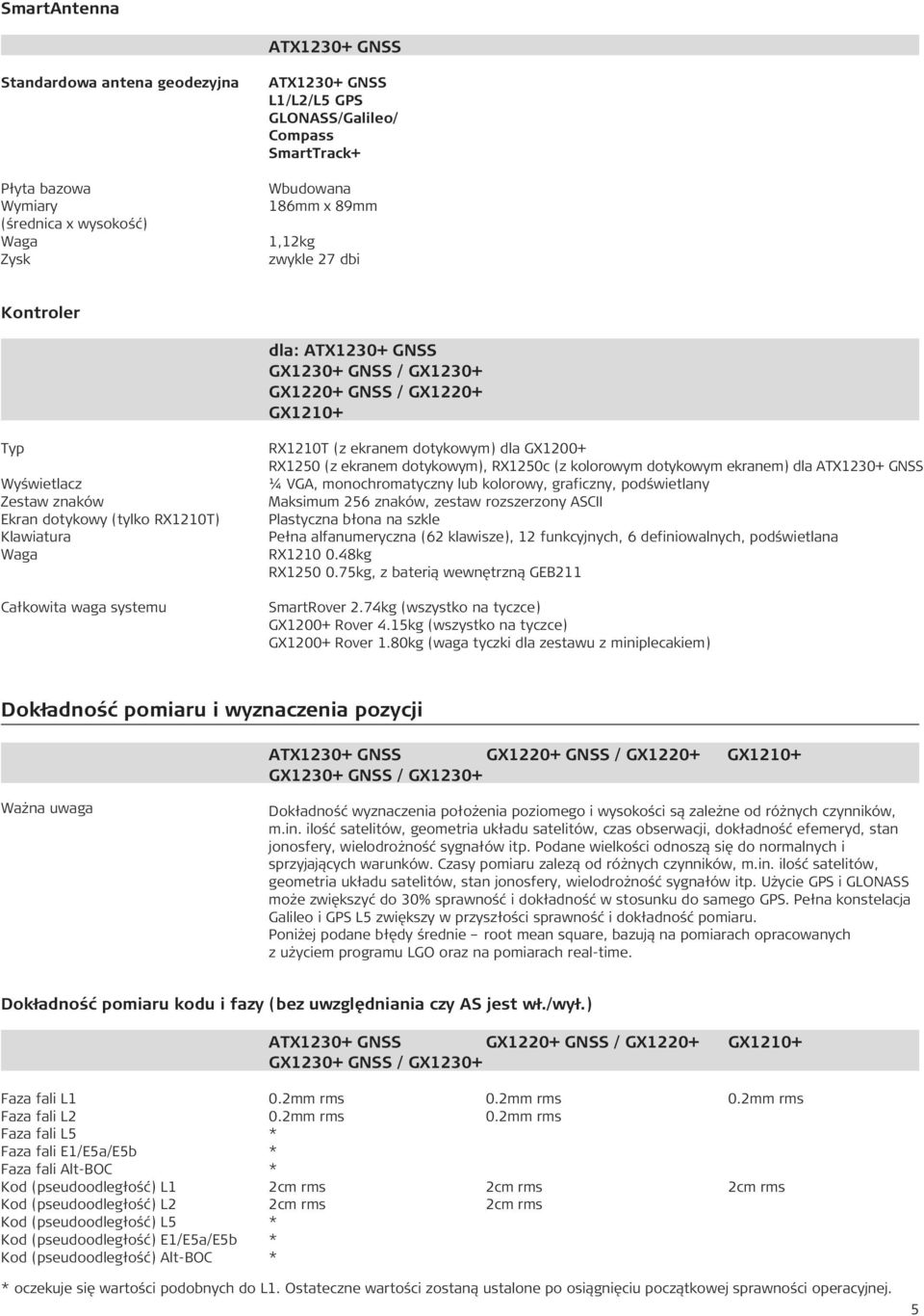 dotykowym) dla GX1200+ RX1250 (z ekranem dotykowym), RX1250c (z kolorowym dotykowym ekranem) dla ATX1230+ GNSS a VGA, monochromatyczny lub kolorowy, graficzny, podświetlany Maksimum 256 znaków,