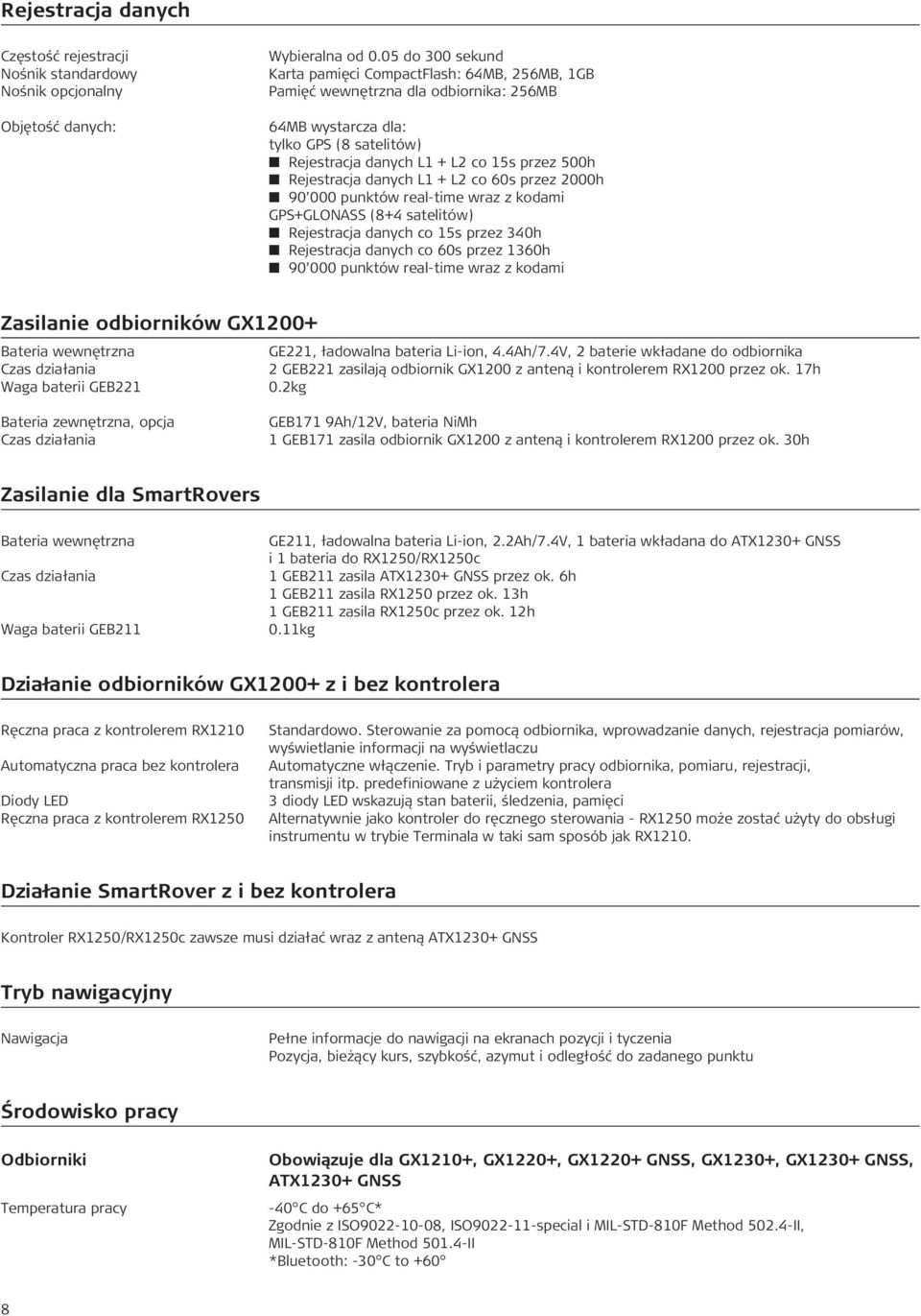 Rejestracja danych L1 + L2 co 60s przez 2000h 90 000 punktów real-time wraz z kodami GPS+GLONASS (8+4 satelitów) Rejestracja danych co 15s przez 340h Rejestracja danych co 60s przez 1360h 90 000