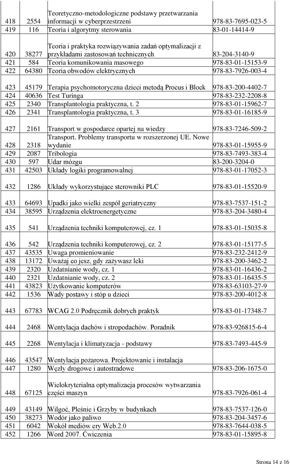 423 45179 Terapia psychomotoryczna dzieci metodą Procus i Block 978-83-200-4402-7 424 40636 Test Turinga 978-83-232-2208-8 425 2340 Transplantologia praktyczna, t.