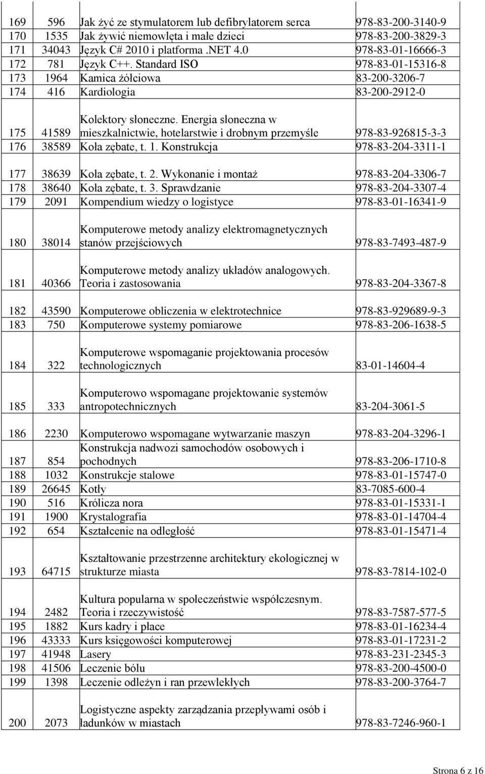 Energia słoneczna w mieszkalnictwie, hotelarstwie i drobnym przemyśle 978-83-926815-3-3 176 38589 Koła zębate, t. 1. Konstrukcja 978-83-204-3311-1 177 38639 Koła zębate, t. 2.