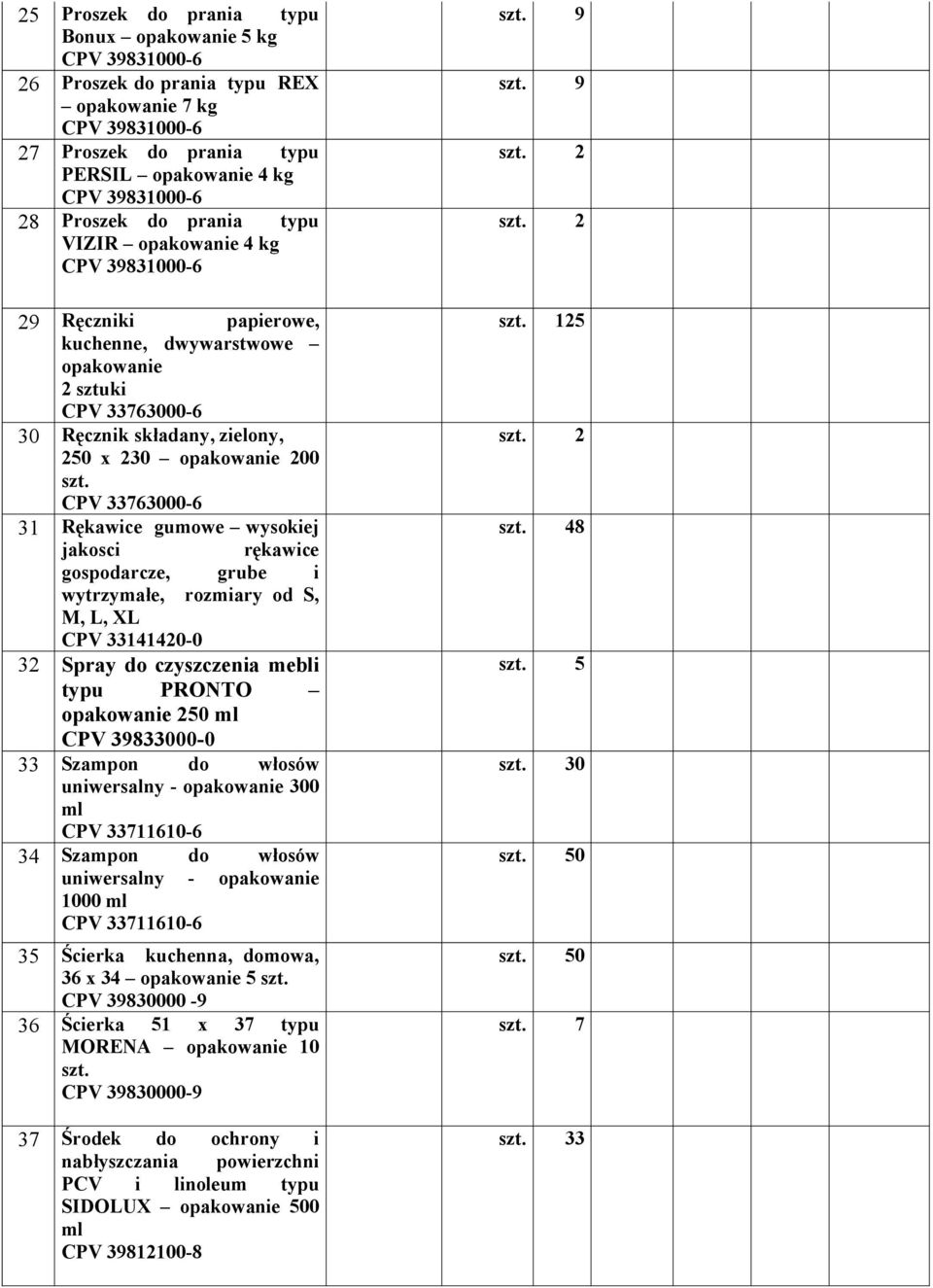 CPV 33763000-6 31 Rękawice gumowe wysokiej jakosci rękawice gospodarcze, grube i wytrzymałe, rozmiary od S, M, L, XL CPV 33141420-0 32 Spray do czyszczenia mebli typu PRONTO opakowanie 250 ml CPV