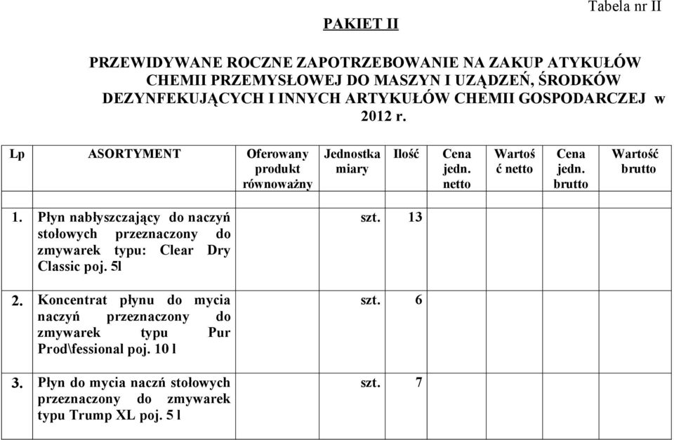 Płyn nabłyszczający do naczyń stołowych przeznaczony do zmywarek typu: Clear Dry Classic poj. 5l 2.