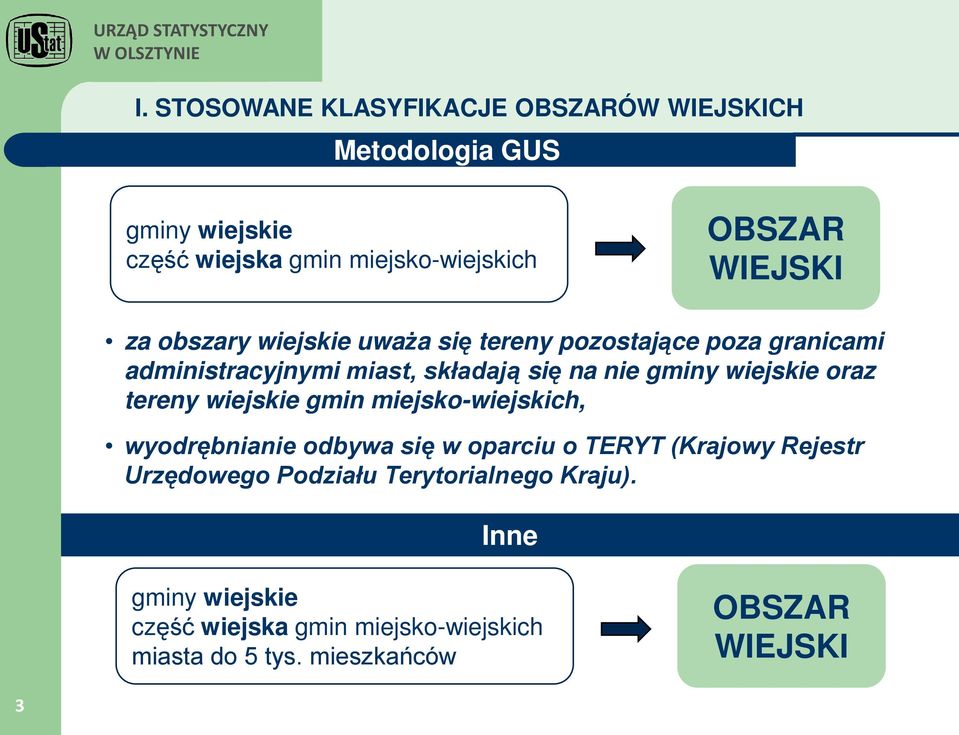 wiejskie oraz tereny wiejskie gmin miejsko-wiejskich, wyodrębnianie odbywa się w oparciu o TERYT (Krajowy Rejestr Urzędowego