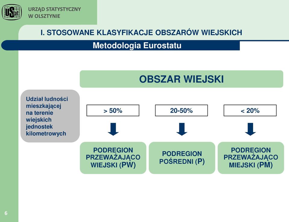 jednostek kilometrowych > 50% 20-50% < 20% PODREGION PRZEWAŻAJĄCO