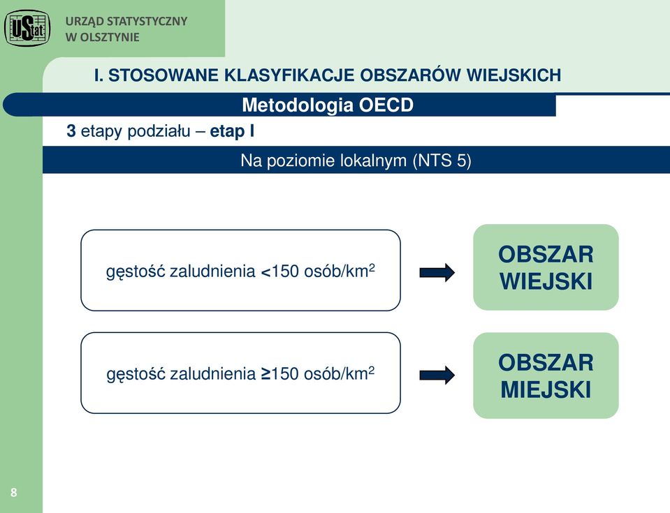 lokalnym (NTS 5) gęstość zaludnienia <150 osób/km 2