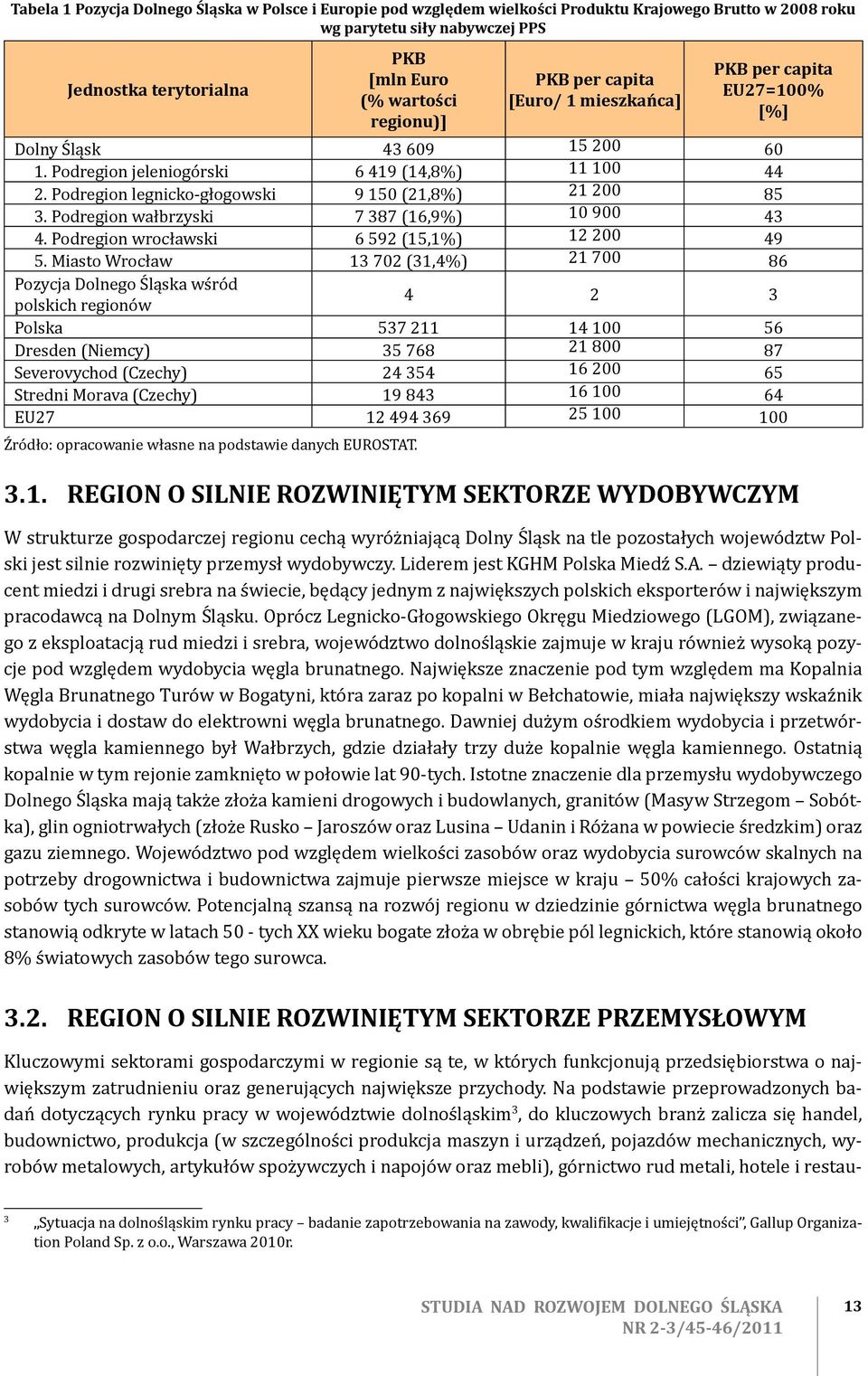 Podregion legnicko-głogowski 9 150 (21,8%) 21 200 85 3. Podregion wałbrzyski 7 387 (16,9%) 10 900 43 4. Podregion wrocławski 6 592 (15,1%) 12 200 49 5.