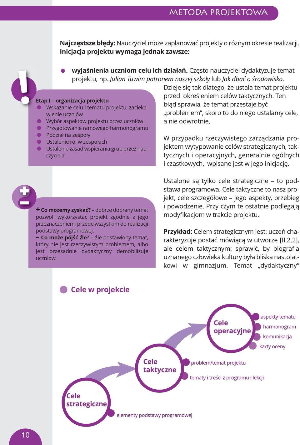 Ten Etap I organizacja projektu błąd sprawia, że temat przestaje być Wskazanie celu i tematu projektu, zaciekawienie uczniów problemem, skoro to do niego ustalamy cele, Wybór aspektów projektu przez