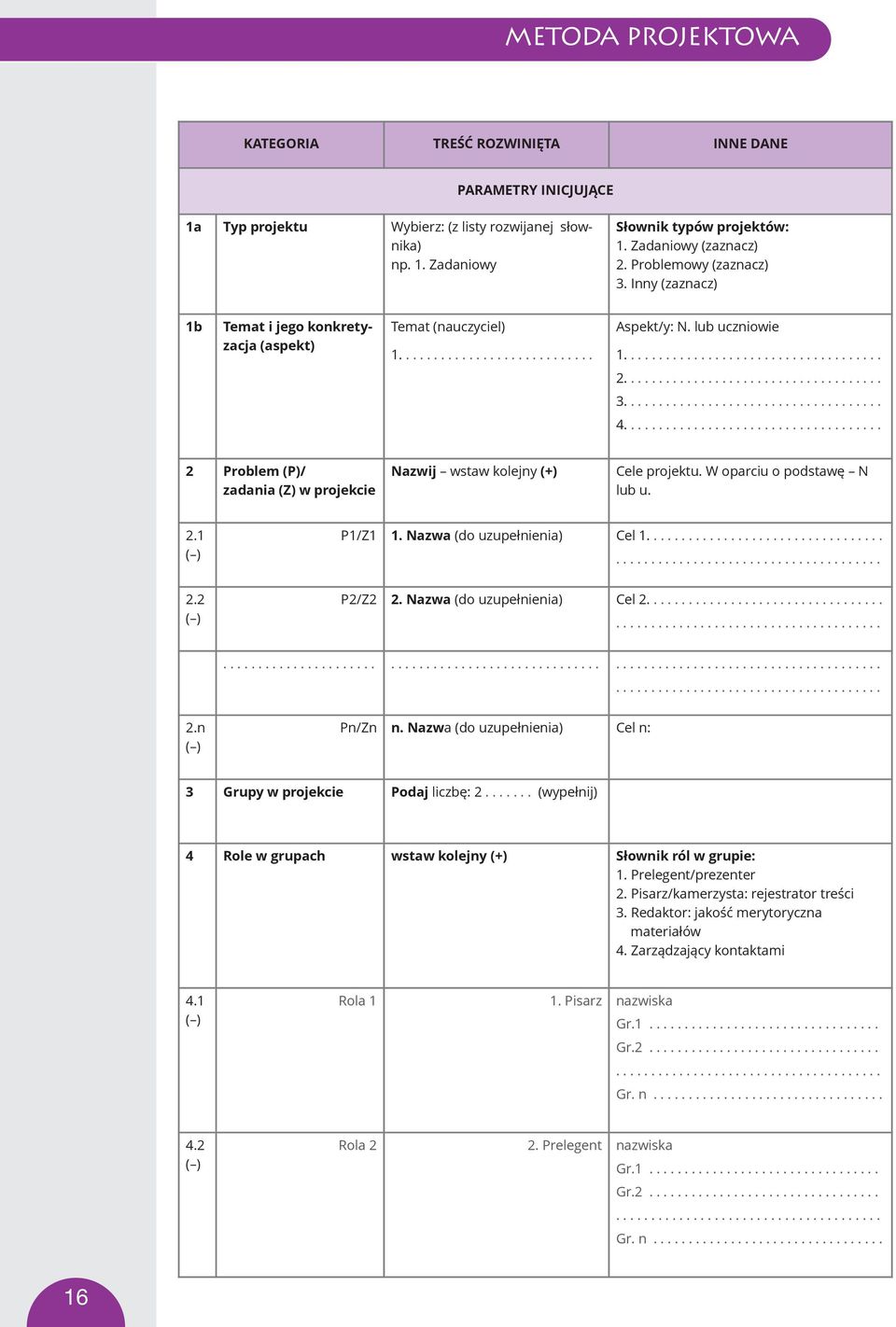 .................................... 2 Problem (P)/ zadania (Z) w projekcie Nazwij wstaw kolejny (+) Cele projektu. W oparciu o podstawę N lub u. 2.1 P1/Z1 1. Nazwa (do uzupełnienia) Cel 1........................................................................ 2.2 P2/Z2 2.