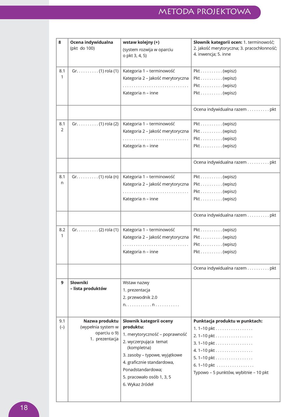 1 2 Gr.......... (1) rola (2) Kategoria 1 terminowość Kategoria 2 Jakość merytoryczna.............................. Kategoria n inne Ocena indywidualna razem.......... pkt 8.1 n Gr.