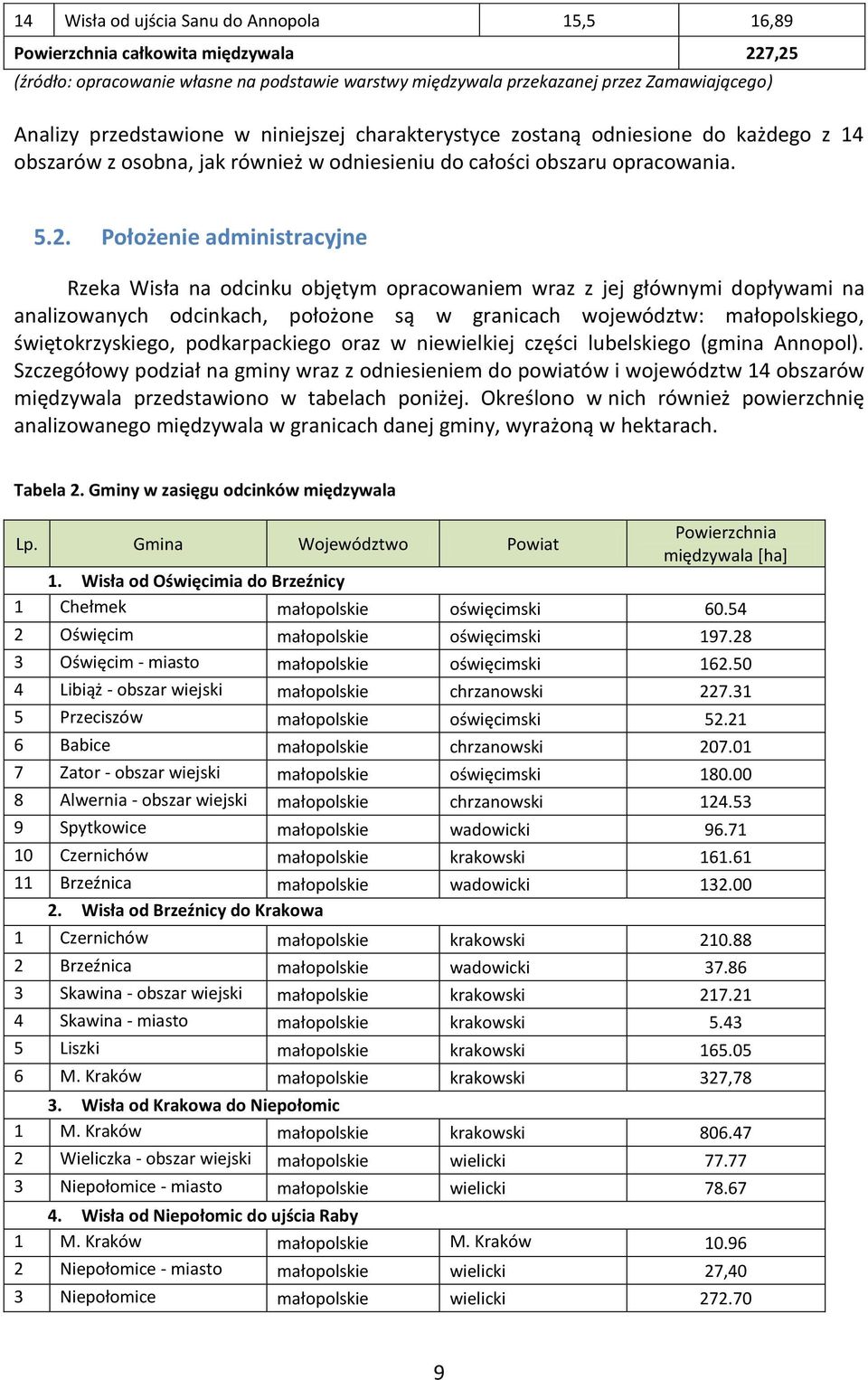 Położenie administracyjne Rzeka Wisła na odcinku objętym opracowaniem wraz z jej głównymi dopływami na analizowanych odcinkach, położone są w granicach województw: małopolskiego, świętokrzyskiego,