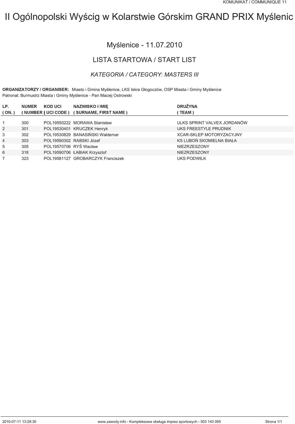 PRUDNIK 3 302 POL19530829 BANASIŃSKI Waldemar XCAR-SKLEP MOTORYZACYJNY 4 303 POL19590302 RABSKI Józef KS LUBOŃ SKOMIELNA BIAŁA 5 305 POL19570706 RYŚ Wacław NIEZRZESZONY