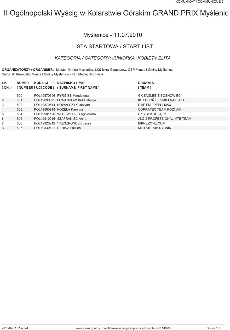 POL19870514 KOWALCZYK Justyna RMF FM - PEPSI MAX 4 503 POL19860918 KOZELA Karolina CORRATEC TEAM POZNAŃ 5 504 POL19901120 WOJEWODZIC Agnieszka UKS SOKÓŁ KĘTY 6 505 POL19810216 SZAFRANIEC