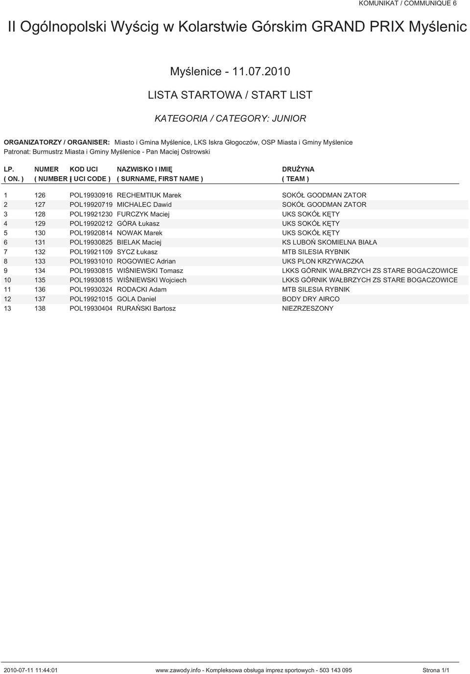 UKS SOKÓŁ KĘTY 4 129 POL19920212 GÓRA Łukasz UKS SOKÓŁ KĘTY 5 130 POL19920814 NOWAK Marek UKS SOKÓŁ KĘTY 6 131 POL19930825 BIELAK Maciej KS LUBOŃ SKOMIELNA BIAŁA 7 132 POL19921109 SYCZ Łukasz MTB