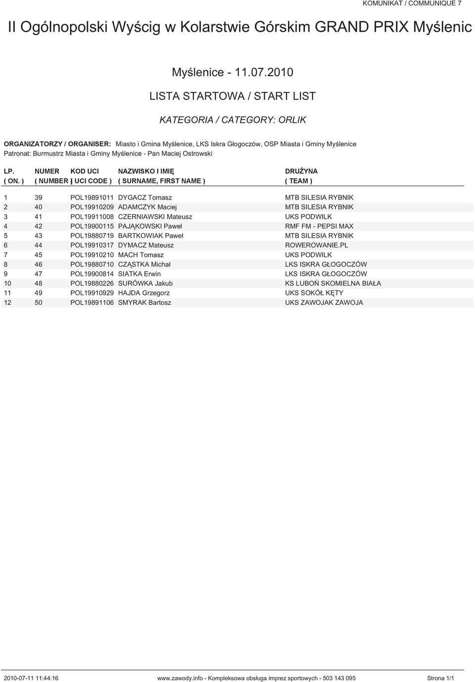 UKS PODWILK 4 42 POL19900115 PAJĄKOWSKI Paweł RMF FM - PEPSI MAX 5 43 POL19880719 BARTKOWIAK Paweł MTB SILESIA RYBNIK 6 44 POL19910317 DYMACZ Mateusz ROWEROWANIE.