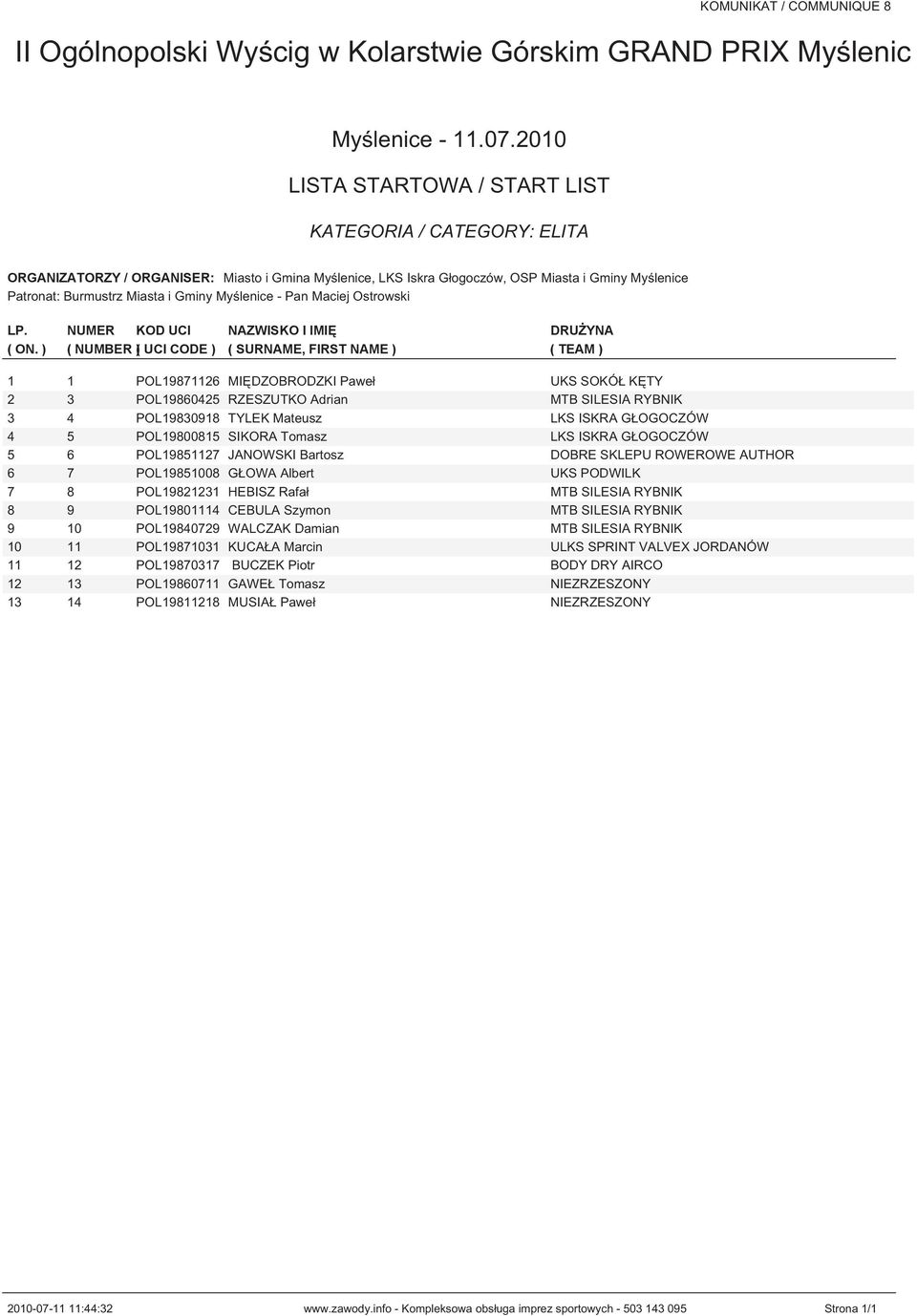 ISKRA GŁOGOCZÓW 4 5 POL19800815 SIKORA Tomasz LKS ISKRA GŁOGOCZÓW 5 6 POL19851127 JANOWSKI Bartosz DOBRE SKLEPU ROWEROWE AUTHOR 6 7 POL19851008 GŁOWA Albert UKS PODWILK 7 8 POL19821231 HEBISZ Rafał