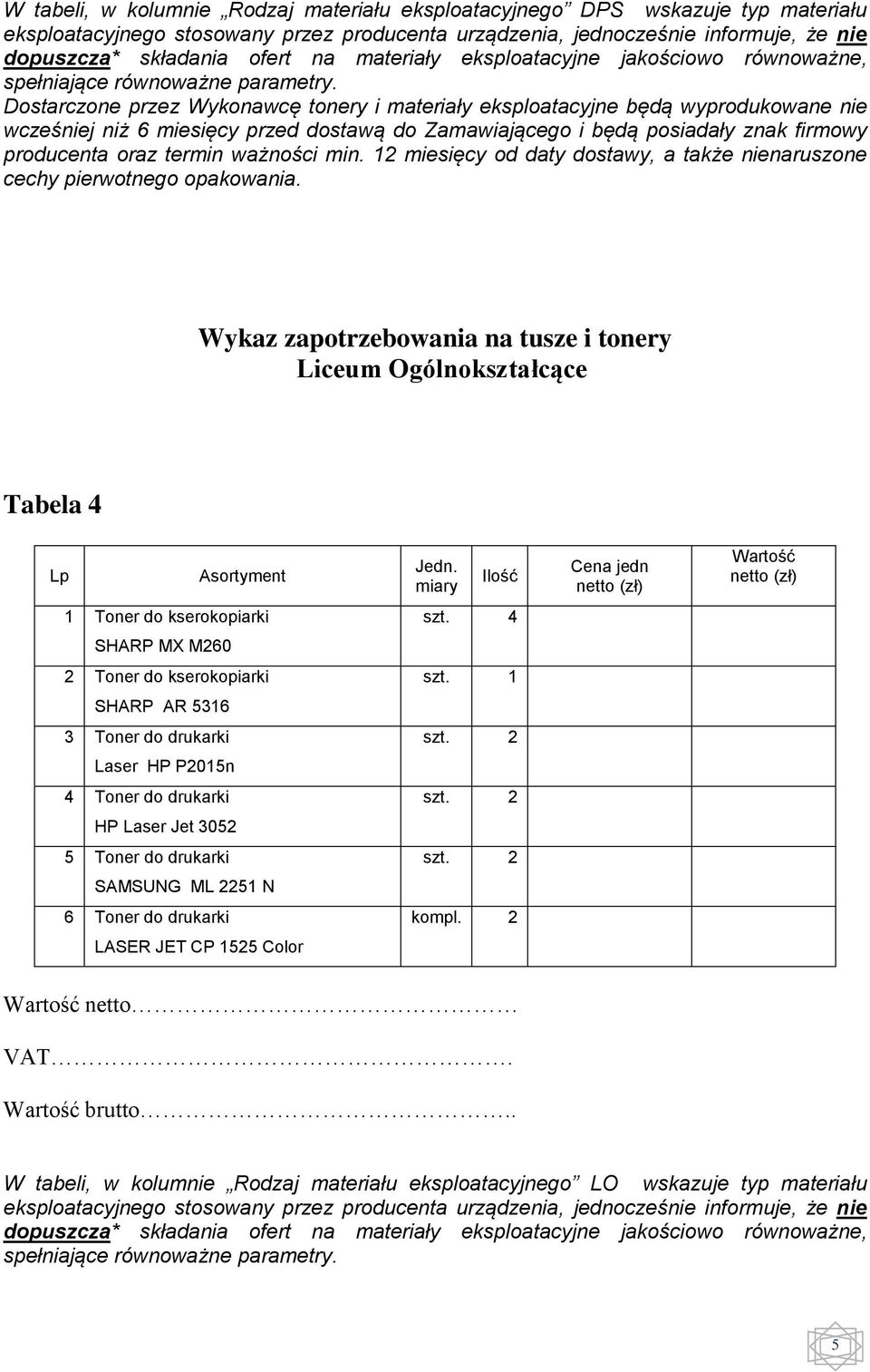 Liceum Ogólnokształcące Tabela 4 jedn 1 Toner do kserokopiarki SHARP MX M260 2 Toner do kserokopiarki SHARP AR 5316 3 Toner do drukarki Laser HP P2015n 4 Toner do drukarki HP Laser Jet 3052 5 Toner