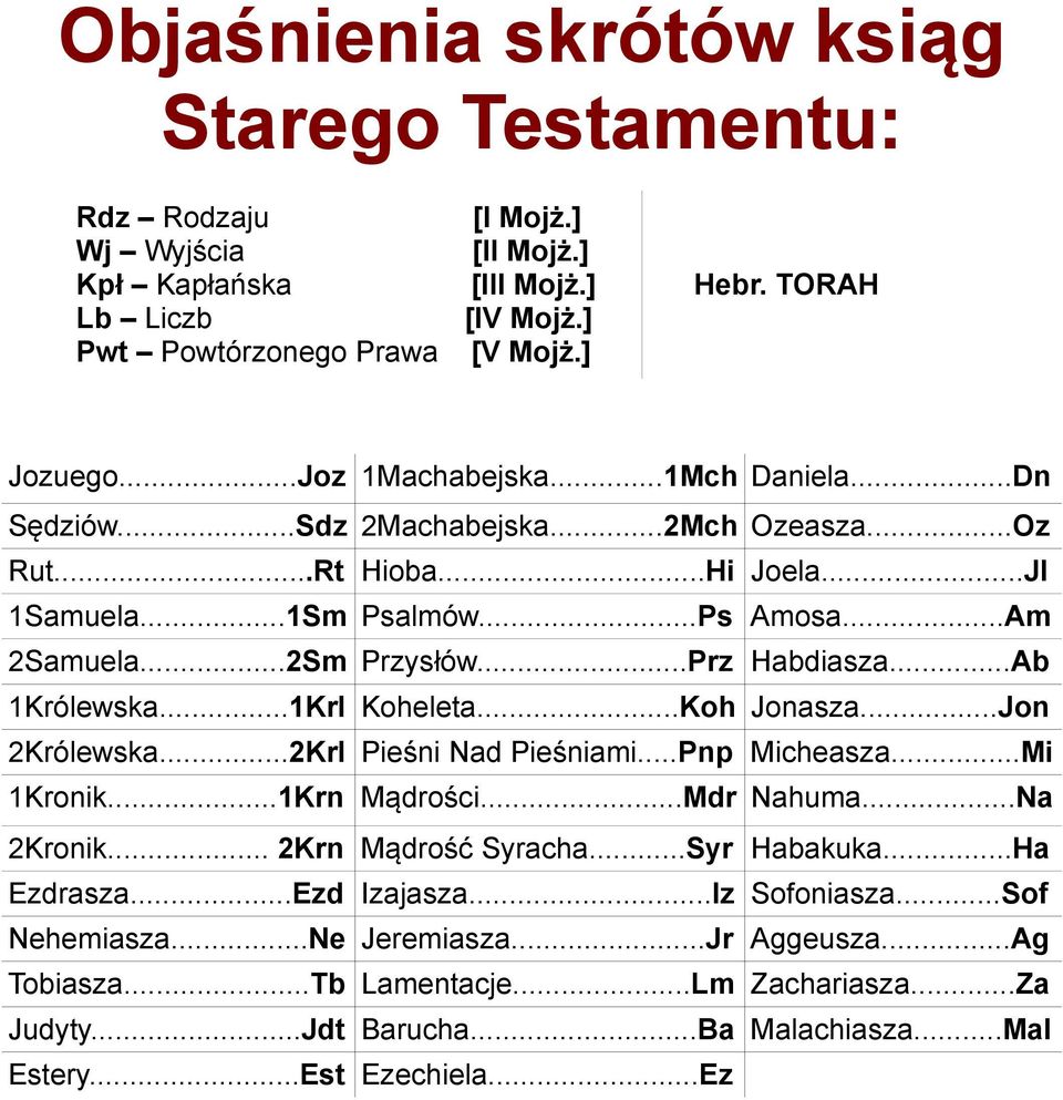 ..Ab 1Królewska...1Krl Koheleta...Koh Jonasza...Jon 2Królewska...2Krl Pieśni Nad Pieśniami...Pnp Micheasza...Mi 1Kronik...1Krn Mądrości...Mdr Nahuma...Na 2Kronik... 2Krn Mądrość Syracha...Syr Habakuka.