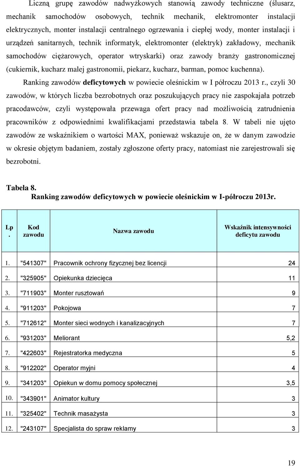 gastronomicznej (cukiernik, kucharz malej gastronomii, piekarz, kucharz, barman, pomoc kuchenna). Ranking zawodów deficytowych w powiecie oleśnickim w I półroczu 2013 r.