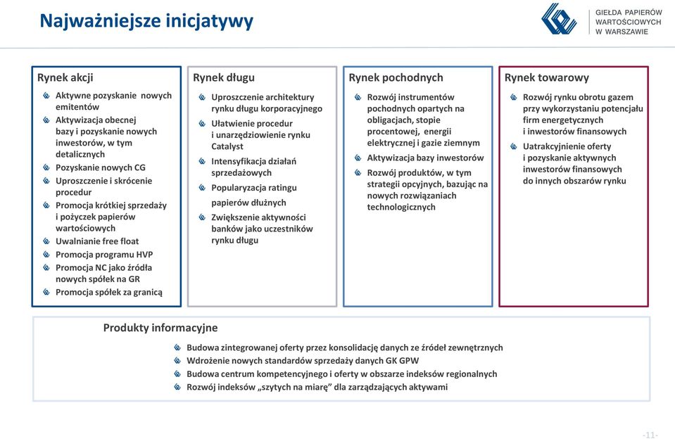 na GR Promocja spółek za granicą Uproszczenie architektury rynku długu korporacyjnego Ułatwienie procedur i unarzędziowienie rynku Catalyst Intensyfikacja działań sprzedażowych Popularyzacja ratingu