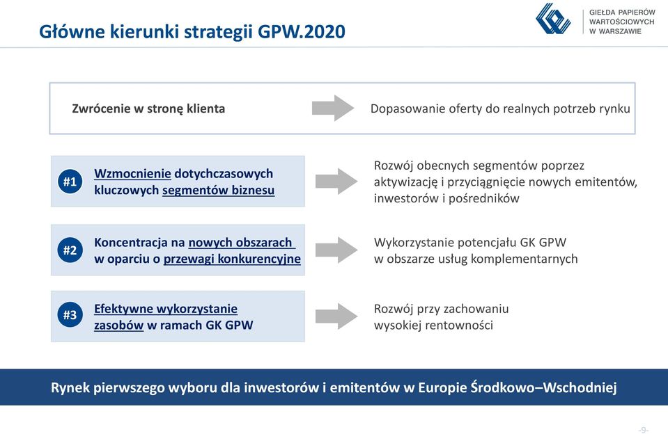 obecnych segmentów poprzez aktywizację i przyciągnięcie nowych emitentów, inwestorów i pośredników #2 Koncentracja na nowych obszarach w oparciu o