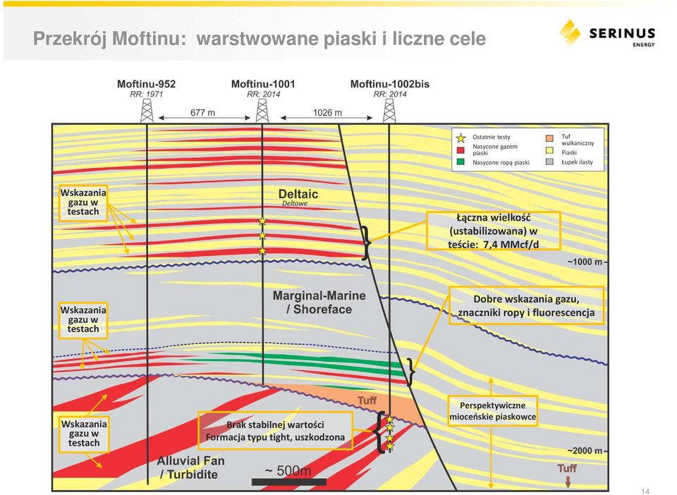 teście: 7,4 MMcf/d Wskazania gazu w testach Dobre wskazania gazu, znaczniki ropy i fluorescencja } Wskazania