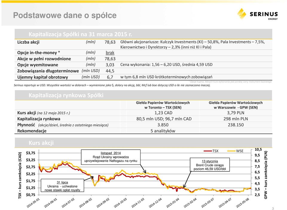 rozwodnione (mln) 78,63 Opcje wyemitowane (mln) 3,03 Cena wykonania: 1,56 6,20 USD, średnia 4,59 USD Zobowiązania długoterminowe (mln USD) 44,5 Ujemny kapitał obrotowy (mln USD) 6,7 w tym 6,8 mln USD