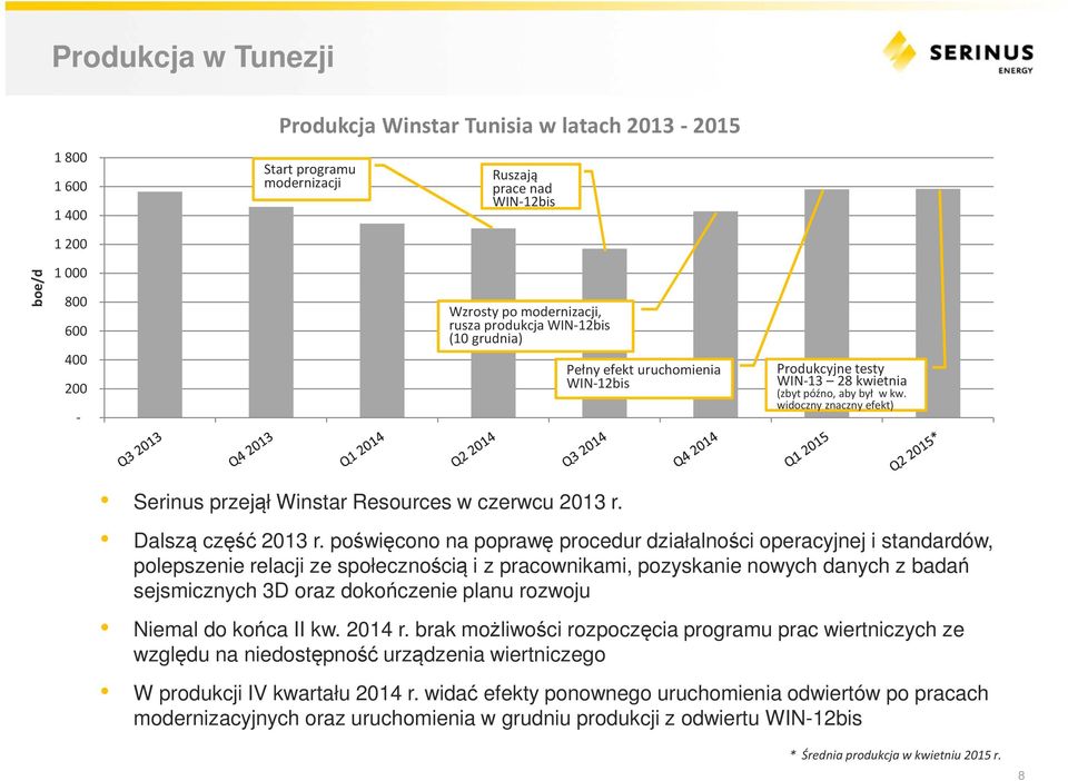 widoczny znaczny efekt) Serinus przejął Winstar Resources w czerwcu 2013 r. Dalszą część 2013 r.