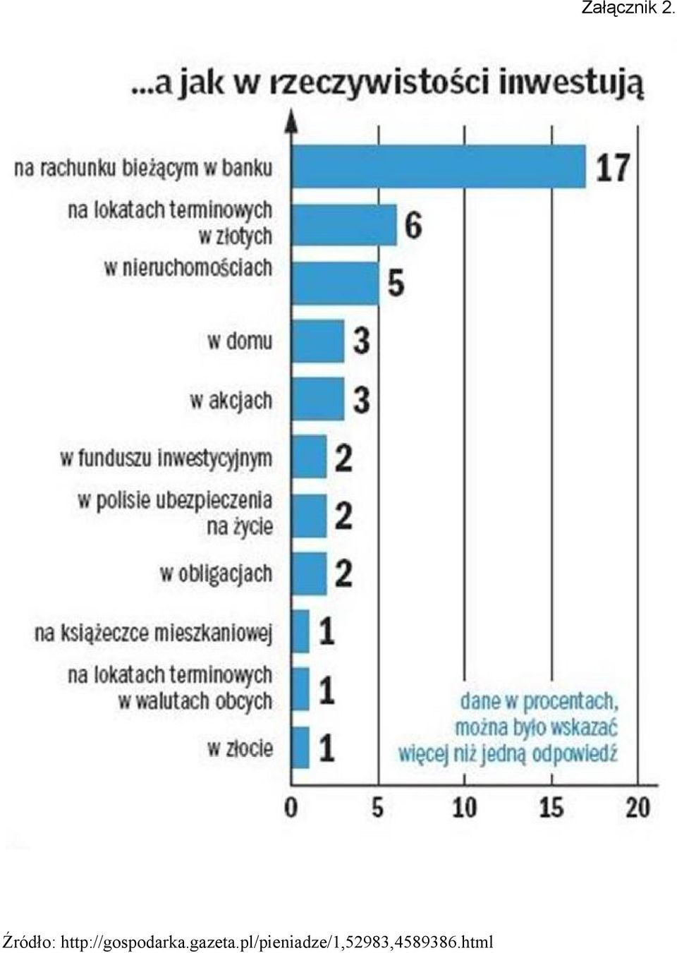 gazeta.