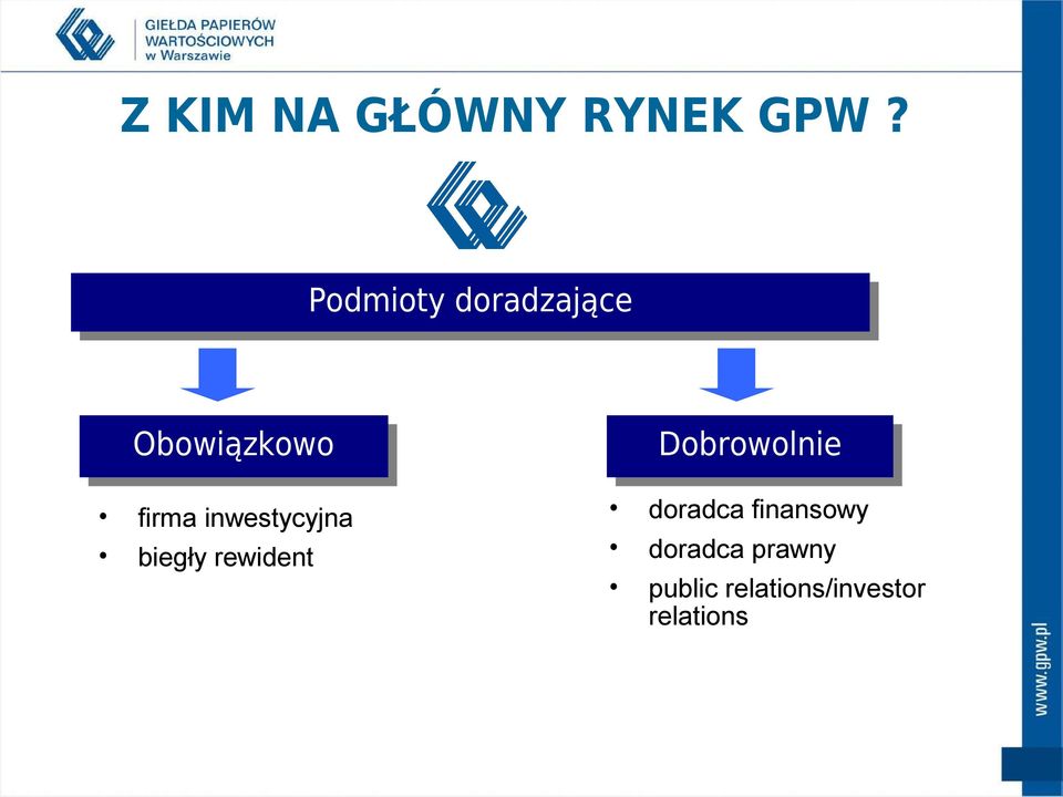 inwestycyjna biegły rewident Dobrowolnie