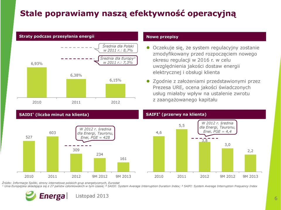 w celu uwzględnienia jakości dostaw energii elektrycznej i obsługi klienta Zgodnie z założeniami przedstawionymi przez Prezesa URE, ocena jakości świadczonych usług miałaby wpływ na ustalenie zwrotu