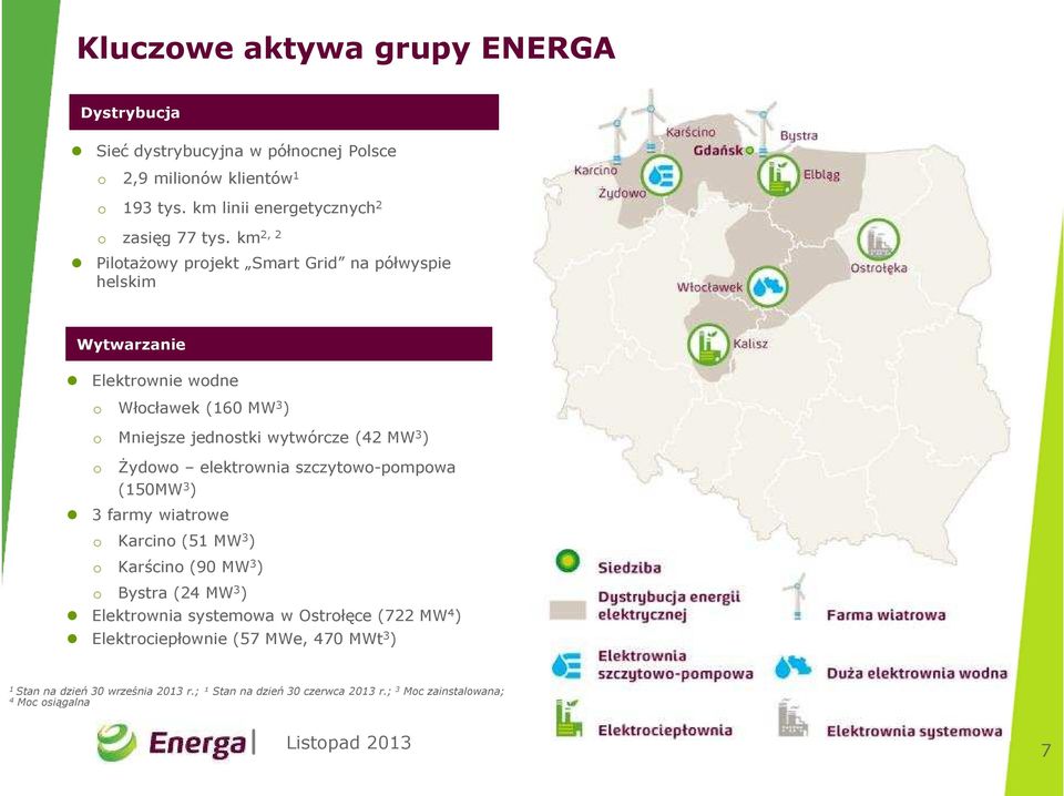 km 2, 2 Pilotażowy projekt Smart Grid na półwyspie helskim Wytwarzanie Elektrownie wodne o Włocławek (160 MW 3 ) o Mniejsze jednostki wytwórcze (42 MW 3 ) o Żydowo