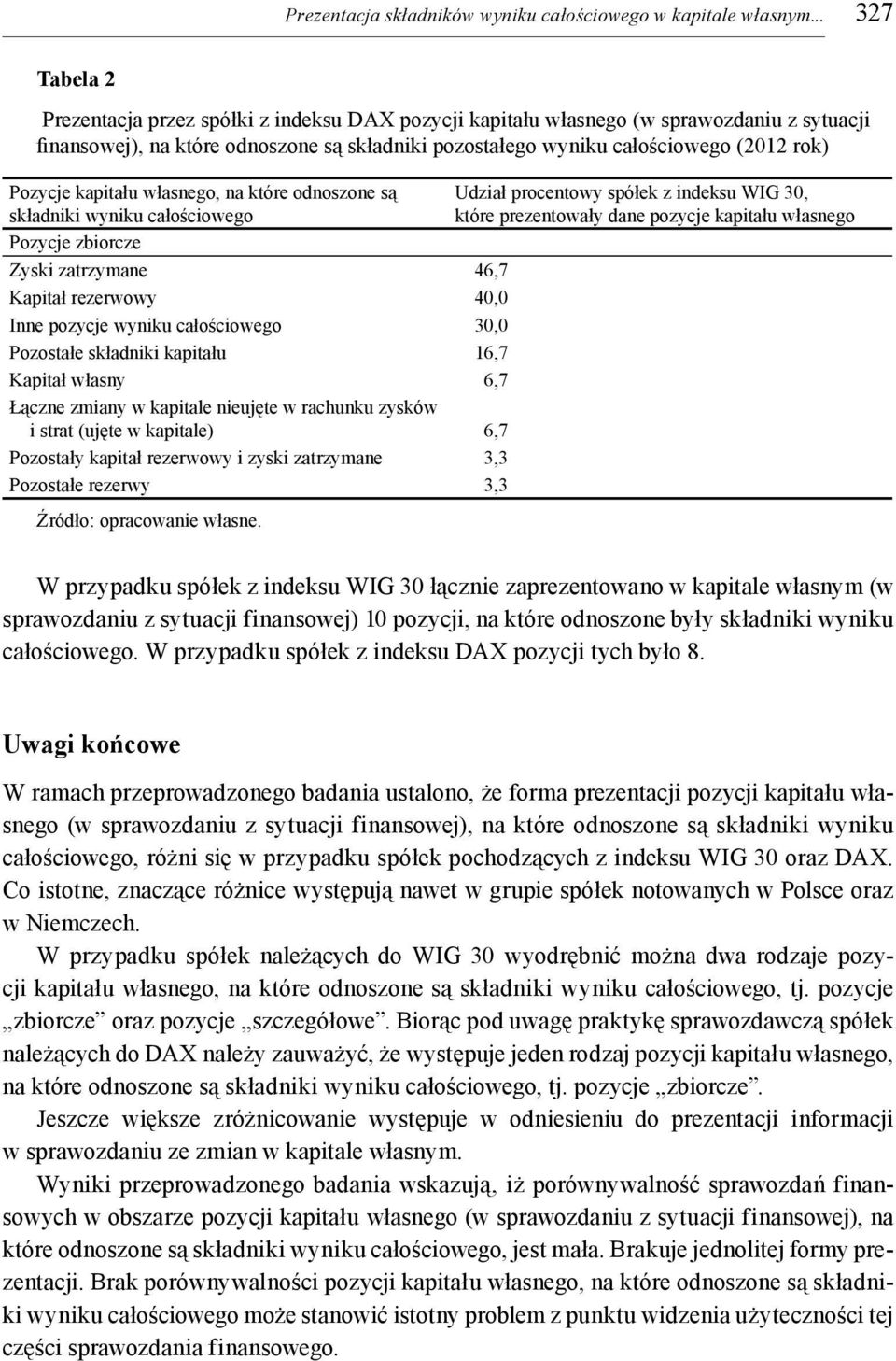 Pozycje kapitału własnego, na które odnoszone są składniki wyniku całościowego Pozycje zbiorcze Zyski zatrzymane 46,7 Kapitał rezerwowy 40,0 Inne pozycje wyniku całościowego 30,0 Pozostałe składniki