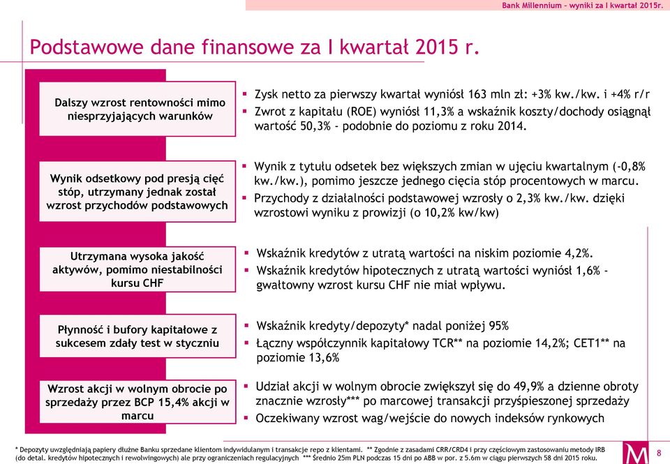 Przychody odsetkowe pod presją cięć Wynik odsetek, odsetkowy utrzymany pod presją jednak cięć stóp, utrzymany jednak został został wzrost przychodów z wzrost przychodów podstawowych działalności