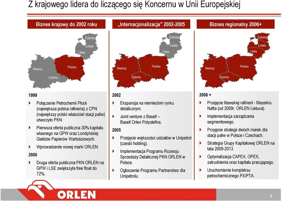 utworzyło PKN. Pierwsza oferta publiczna 30% kapitału własnego na GPW oraz Londyńskiej Giełdzie Papierów Wartościowych. Wprowadzenie nowej marki ORLEN.