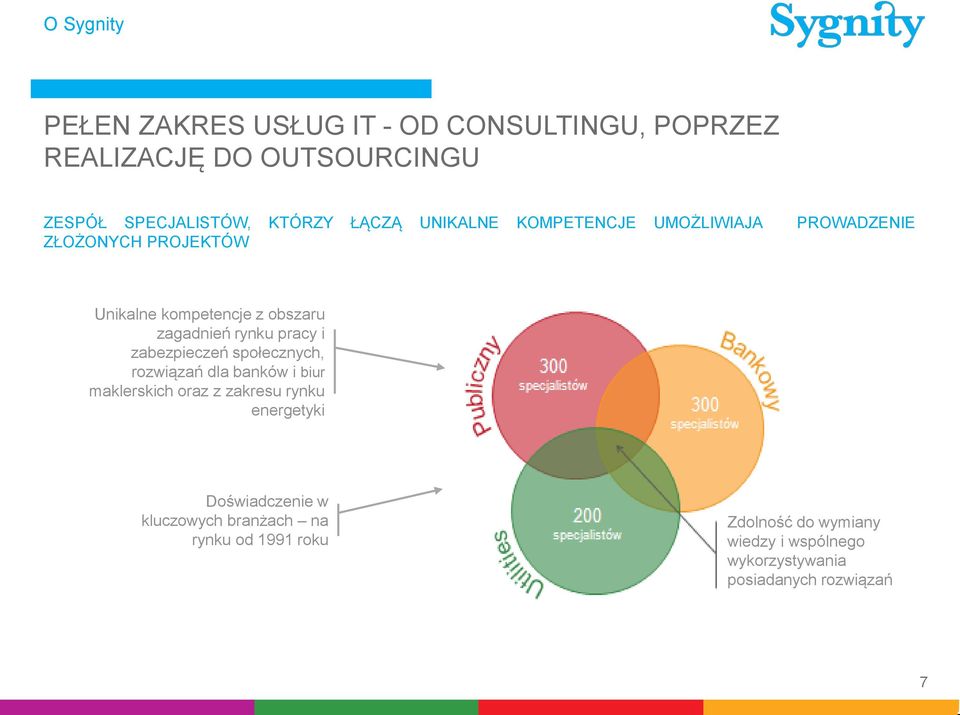 i zabezpieczeń społecznych, rozwiązań dla banków i biur maklerskich oraz z zakresu rynku energetyki Doświadczenie w