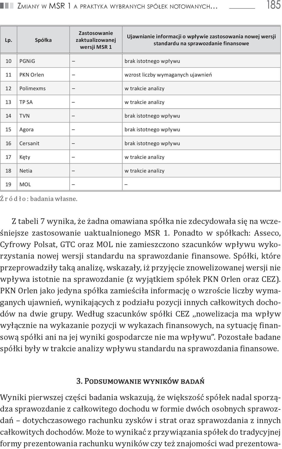 liczby wymaganych ujawnień 12 Polimexms w trakcie analizy 13 TP SA w trakcie analizy 14 TVN brak istotnego wpływu 15 Agora brak istotnego wpływu 16 Cersanit brak istotnego wpływu 17 Kęty w trakcie